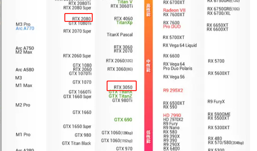《碧藍幻想Relink》3050ti遊玩情況介紹 《碧藍幻想Relink》3050ti遊玩情況介紹
