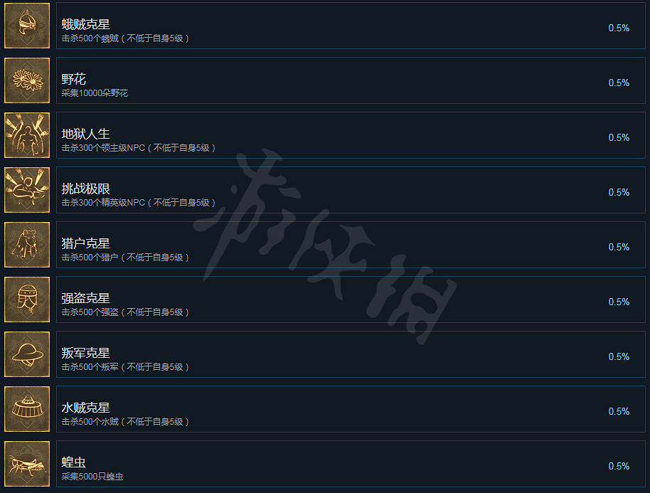 《帝國神話》成就有哪些?成就全覽 《帝國神話》成就有哪些?成就全覽