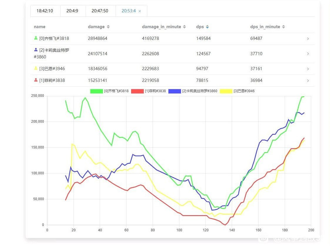 《碧藍幻想Relink》角色實戰dps輸出介紹