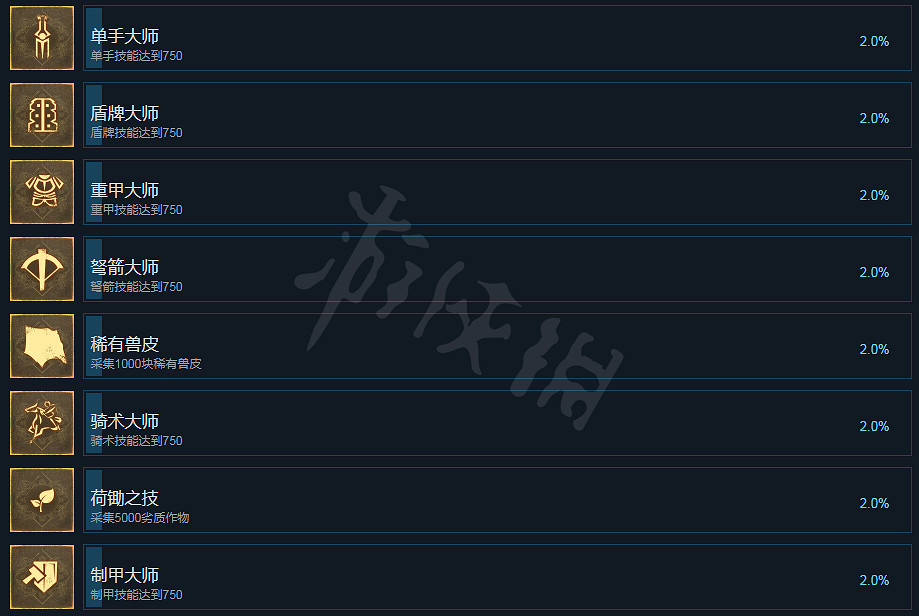 《帝國神話》成就有哪些?成就全覽 《帝國神話》成就有哪些?成就全覽