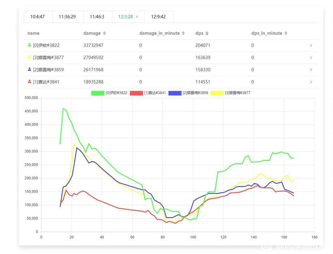 《碧藍幻想Relink》角色實戰dps輸出介紹