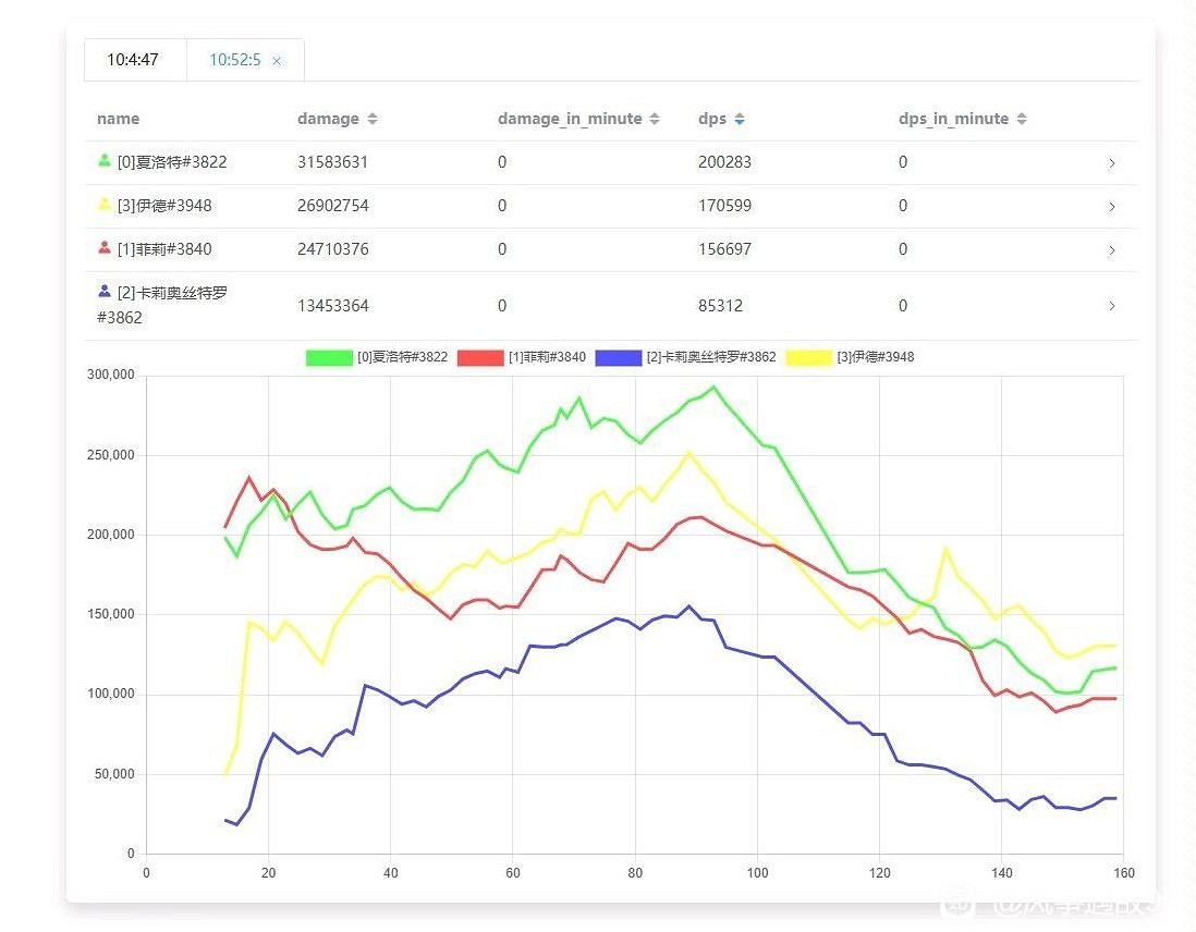 《碧藍幻想Relink》角色實戰dps輸出介紹
