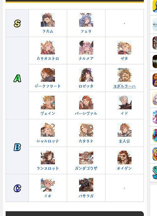 《碧藍幻想Relink》角色強度排行榜