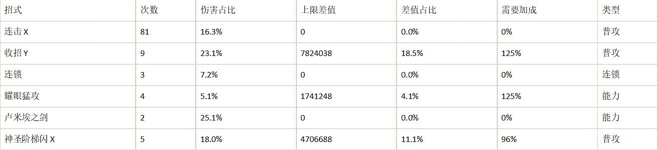《碧藍幻想Relink》夏洛特輸出手法分享 《碧藍幻想Relink》夏洛特輸出手法分享