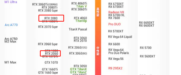 《碧藍幻想Relink》2060遊玩情況介紹 《碧藍幻想Relink》2060遊玩情況介紹