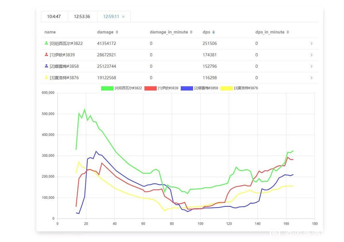 《碧藍幻想Relink》角色實戰dps輸出介紹