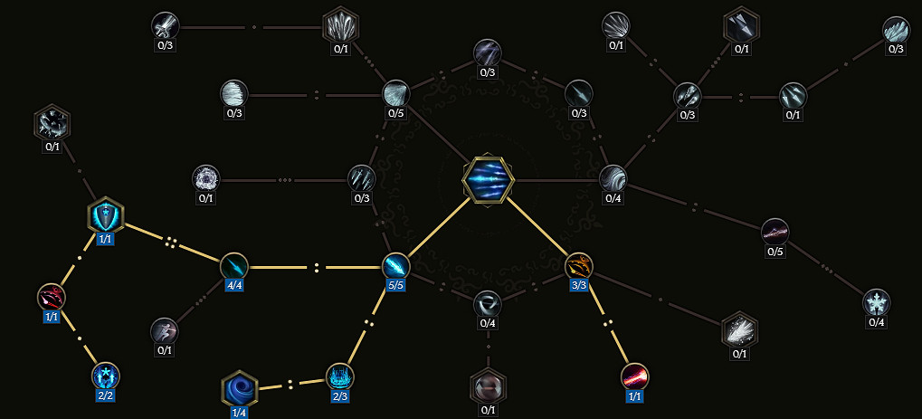 《最後紀元》0.9雷電法師開荒BD攻略 《最後紀元》0.9雷電法師開荒BD攻略