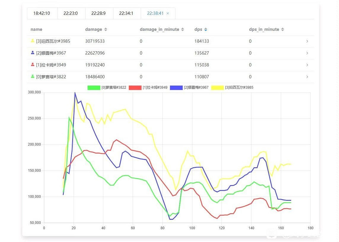 《碧藍幻想Relink》角色實戰dps輸出介紹