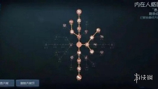 第五人格愚人金天賦加點推薦 第五人格愚人金天賦加點推薦