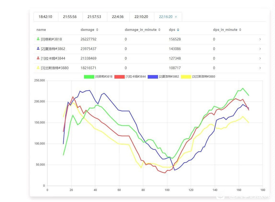 《碧藍幻想Relink》角色實戰dps輸出介紹