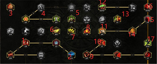 《最後紀元》狼群bd介紹