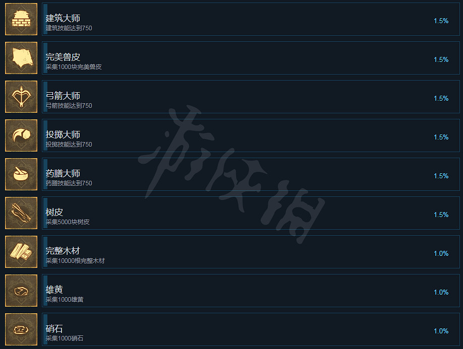 《帝國神話》成就有哪些?成就全覽 《帝國神話》成就有哪些?成就全覽