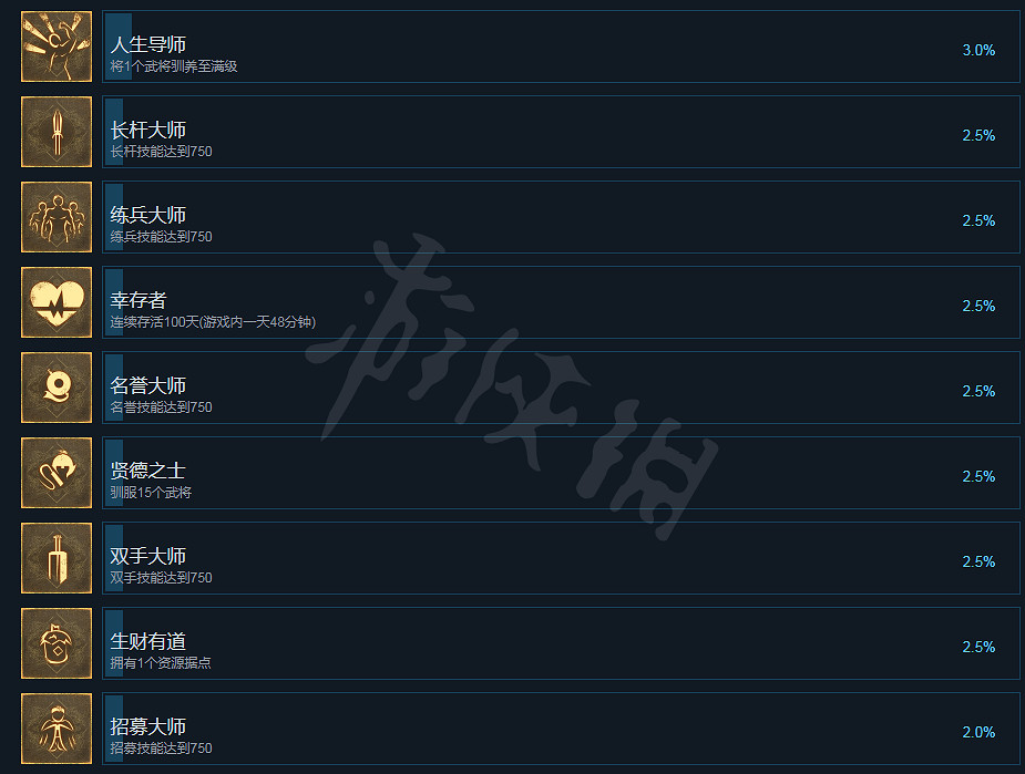 《帝國神話》成就有哪些?成就全覽 《帝國神話》成就有哪些?成就全覽