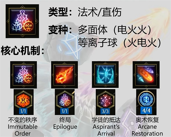 《最後紀元》符文法師玩法介紹 《最後紀元》符文法師玩法介紹