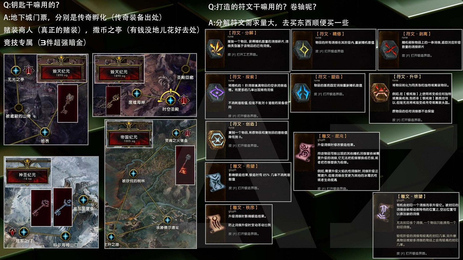 《最後紀元》0.9全職業開荒攻略