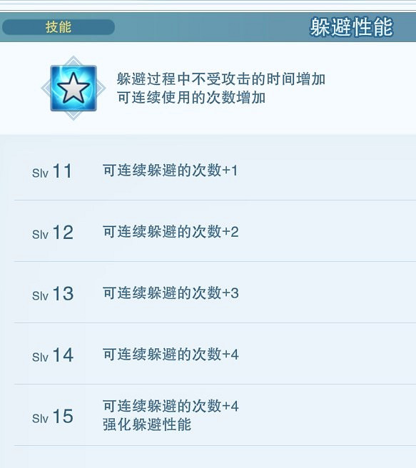 《碧藍幻想Relink》菲莉畢業配裝推薦