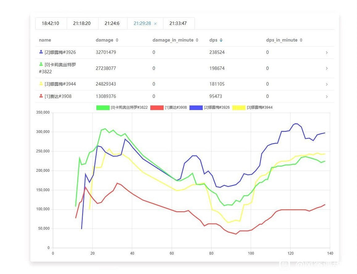 《碧藍幻想Relink》角色實戰dps輸出介紹