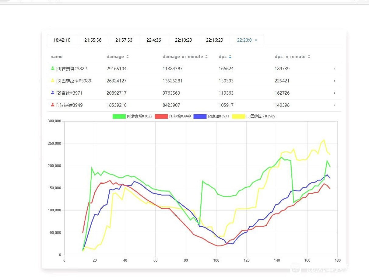 《碧藍幻想Relink》角色實戰dps輸出介紹