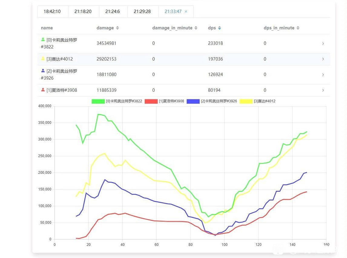 《碧藍幻想Relink》角色實戰dps輸出介紹