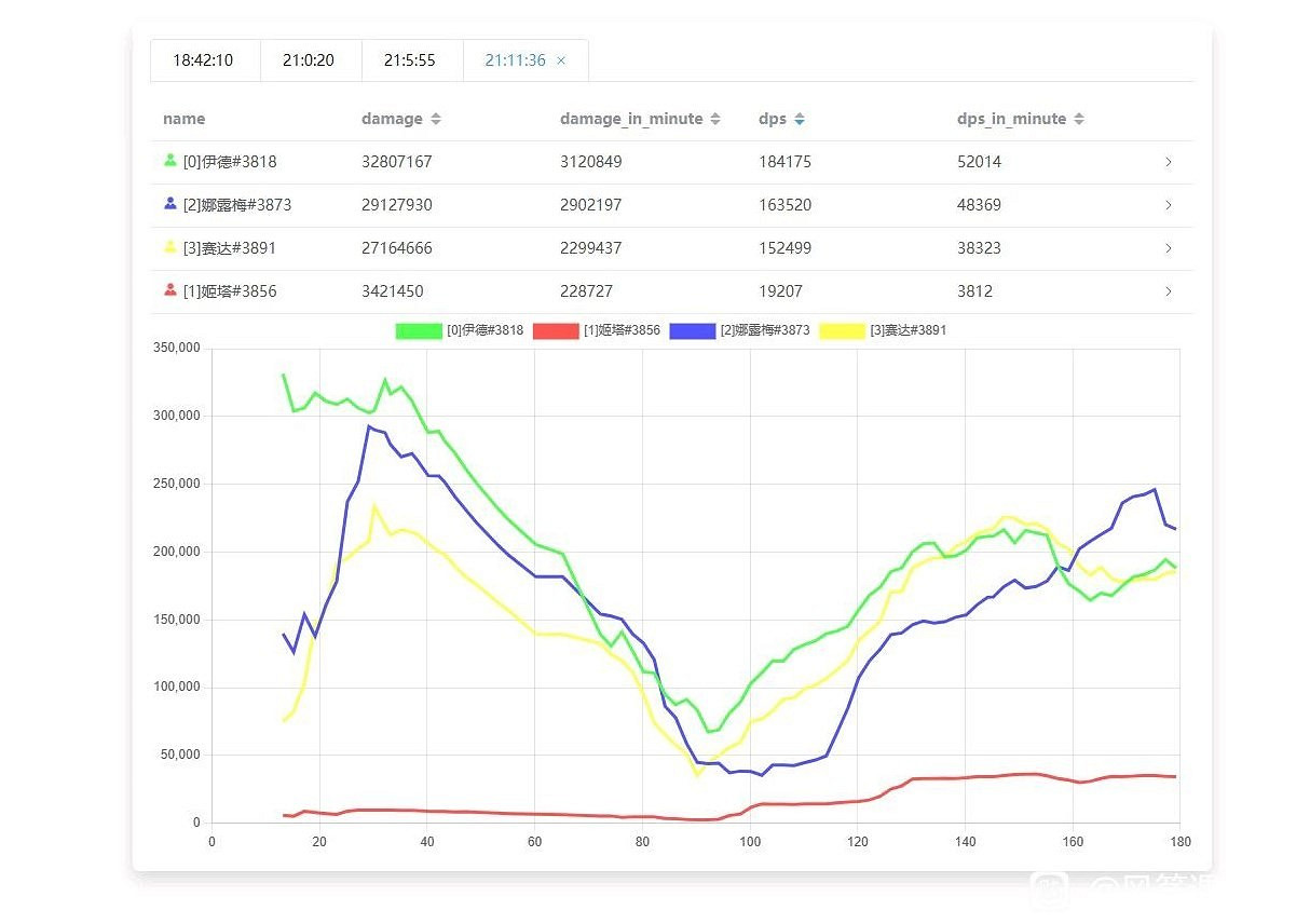 《碧藍幻想Relink》角色實戰dps輸出介紹
