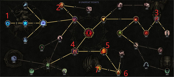 《最後紀元》狼群bd介紹