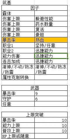《碧藍幻想Relink》娜露梅後期配裝攻略