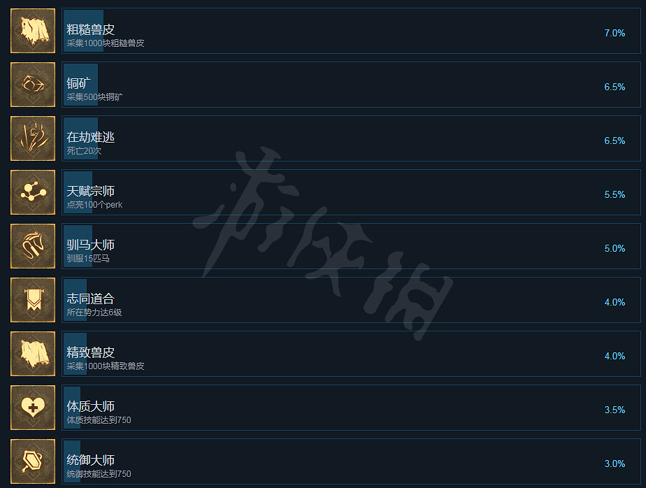 《帝國神話》成就有哪些?成就全覽 《帝國神話》成就有哪些?成就全覽