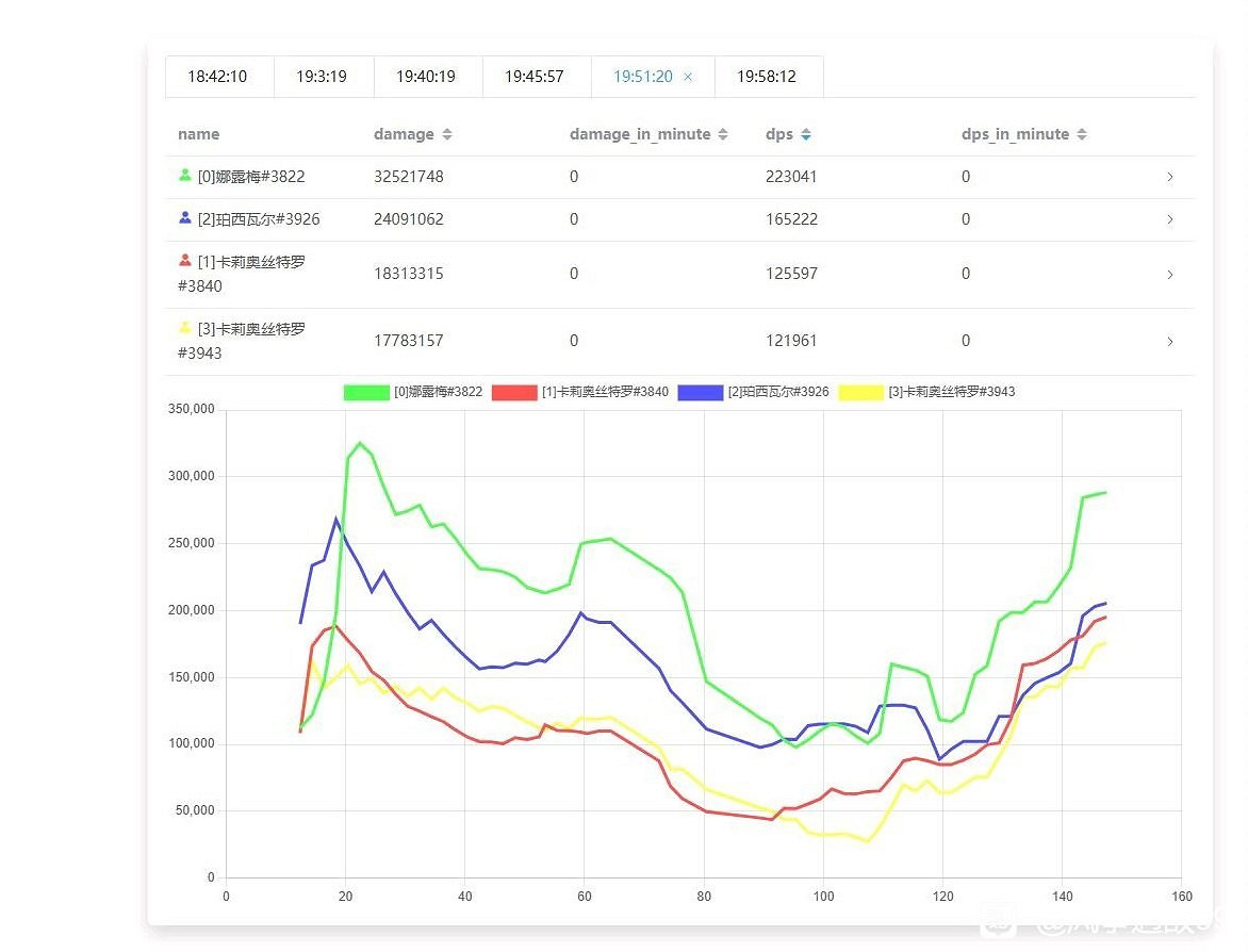 《碧藍幻想Relink》角色實戰dps輸出介紹