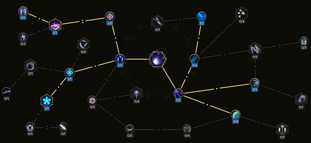 《最後紀元》0.9雷電法師開荒BD攻略 《最後紀元》0.9雷電法師開荒BD攻略