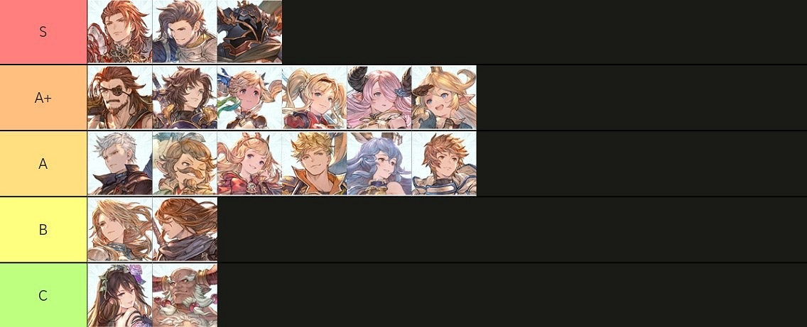 《碧藍幻想Relink》角色對比一覽