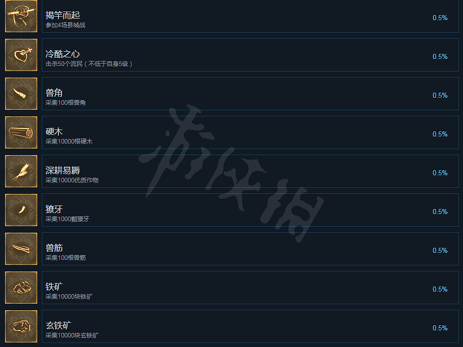 《帝國神話》成就有哪些?成就全覽 《帝國神話》成就有哪些?成就全覽