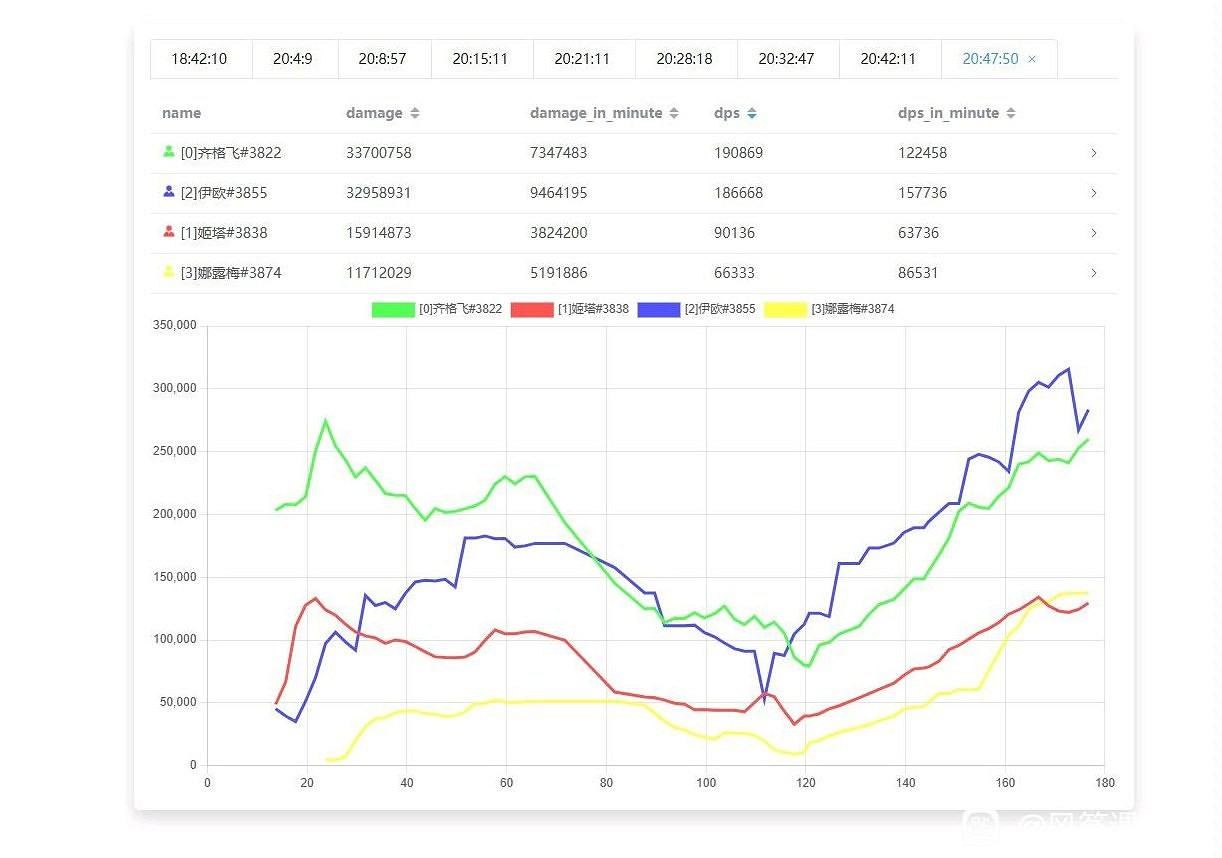 《碧藍幻想Relink》角色實戰dps輸出介紹