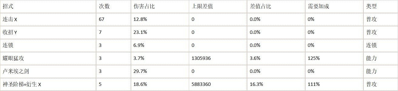 《碧藍幻想Relink》夏洛特輸出手法分享 《碧藍幻想Relink》夏洛特輸出手法分享