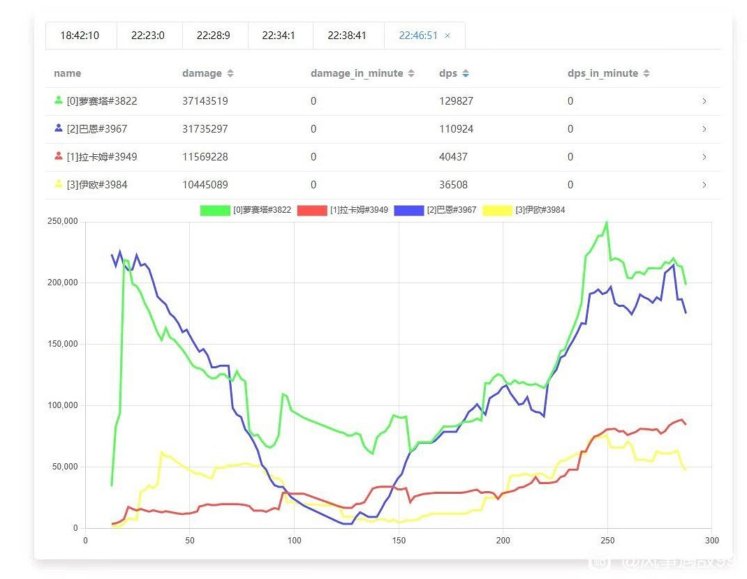 《碧藍幻想Relink》角色實戰dps輸出介紹