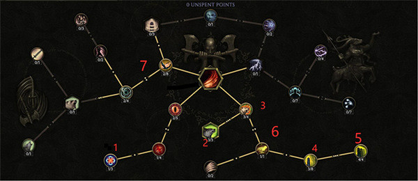 《最後紀元》狼群bd介紹