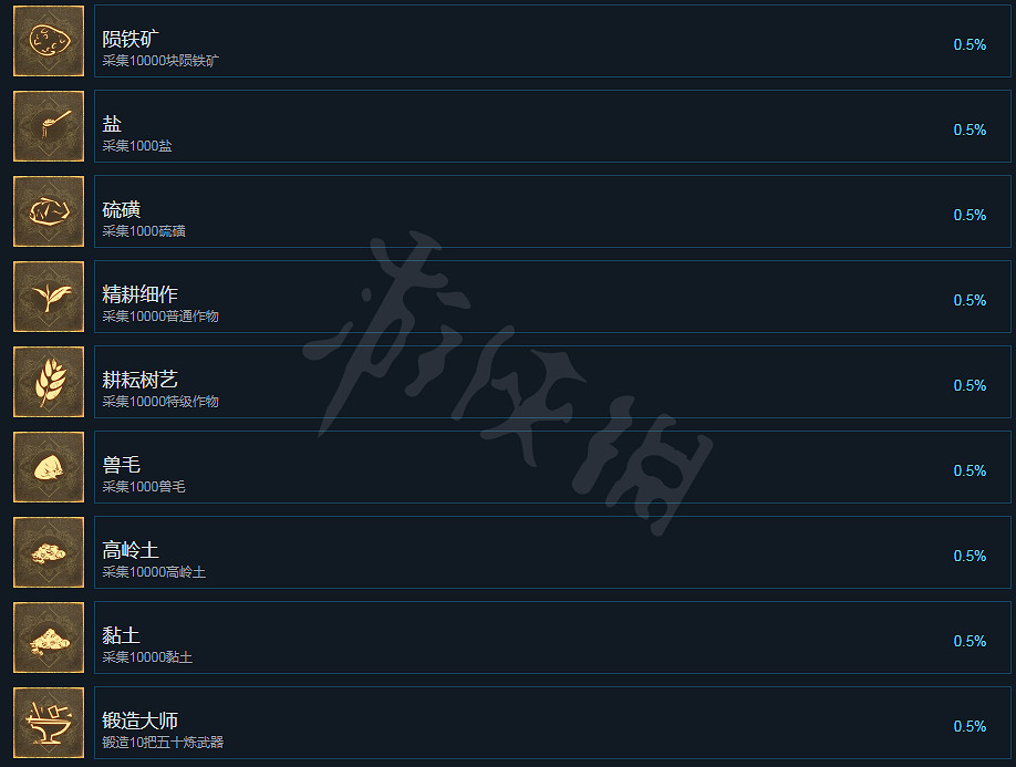 《帝國神話》成就有哪些?成就全覽 《帝國神話》成就有哪些?成就全覽