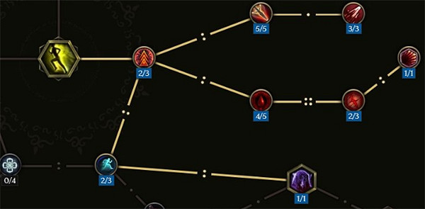 《最後紀元》神射手技能選擇推薦