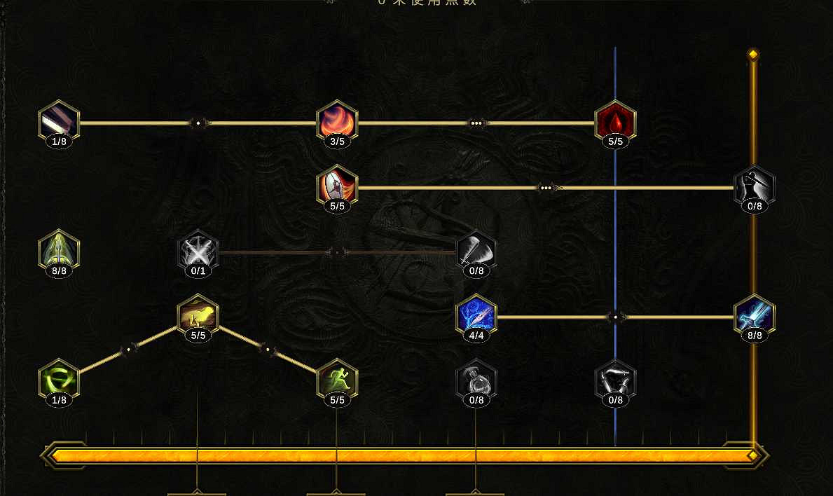 《最後紀元》神射手流血多重射擊BD攻略