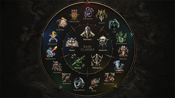 《最後紀元》最強職業推薦