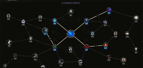 《最後紀元》火法加點推薦