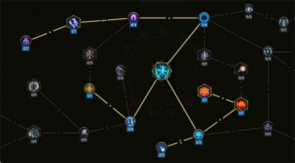《最後紀元》電法加點