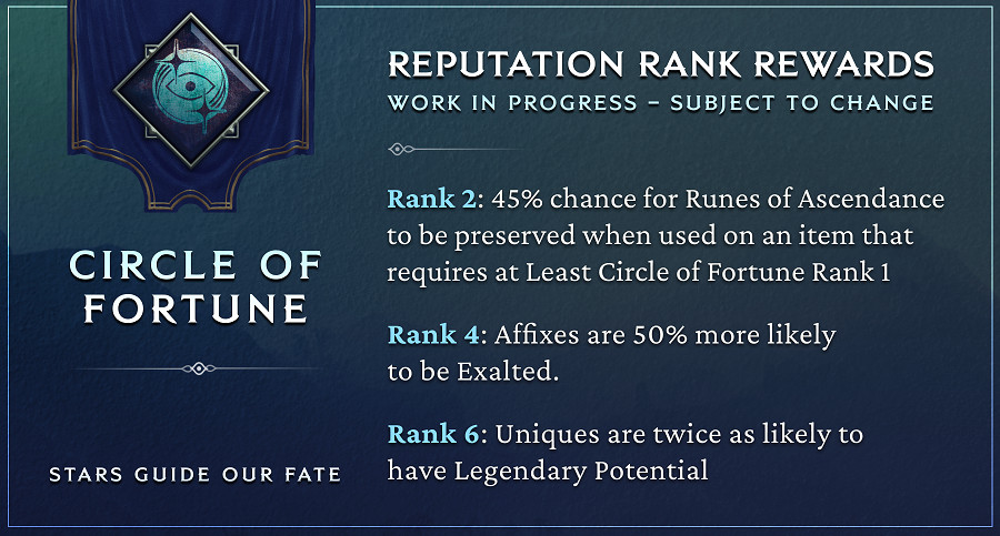 《最後紀元》陣營機制介紹