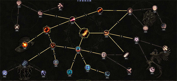 《最後紀元》火法加點推薦