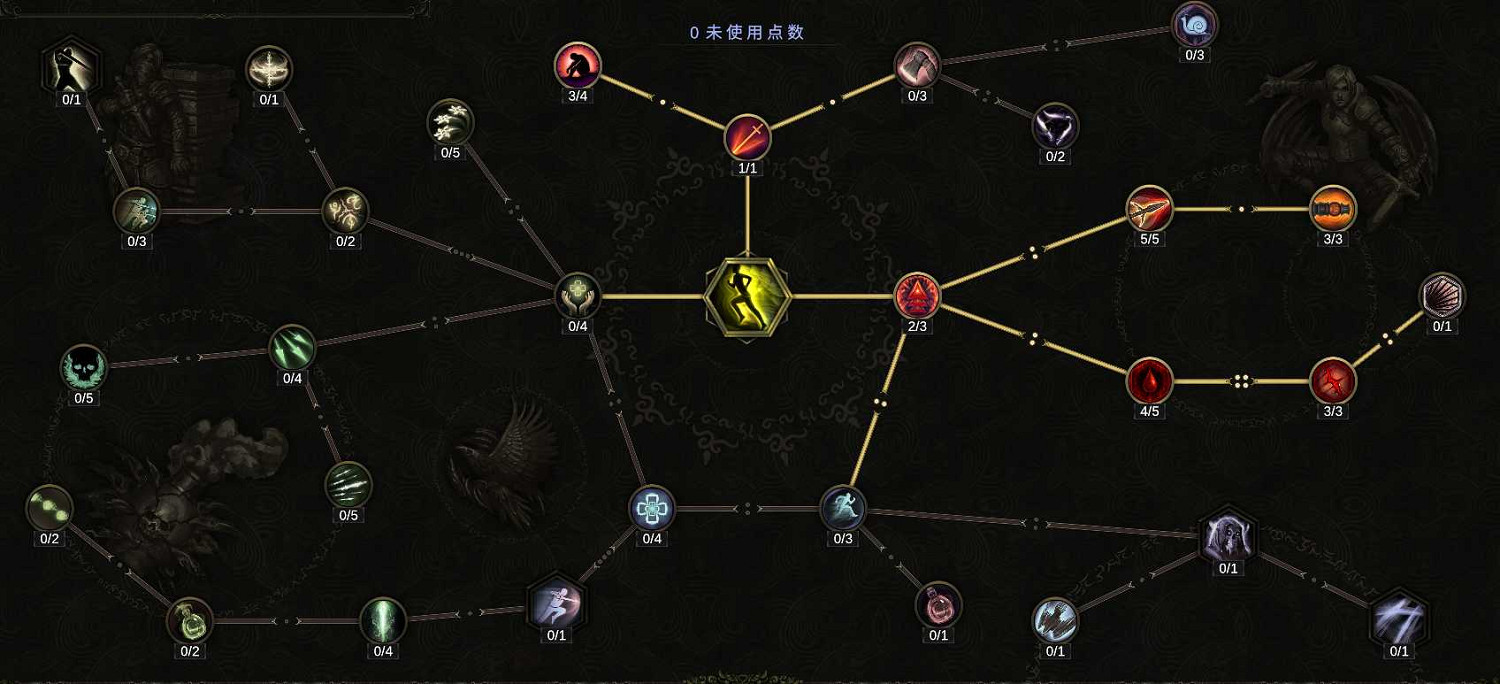 《最後紀元》神射手流血多重射擊BD攻略