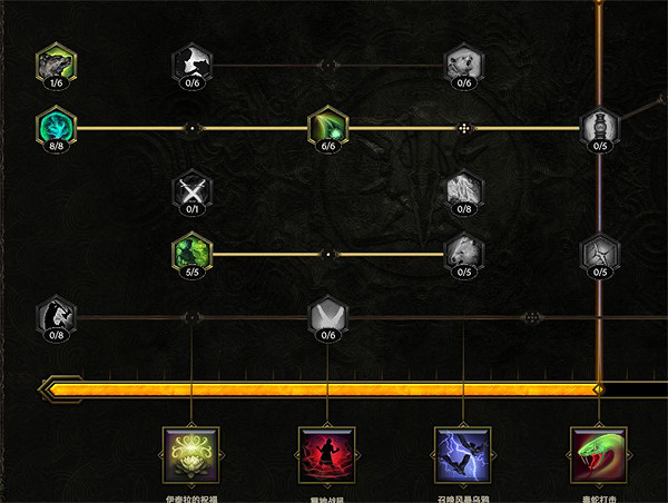 《最後紀元》豆芽熊加點介紹