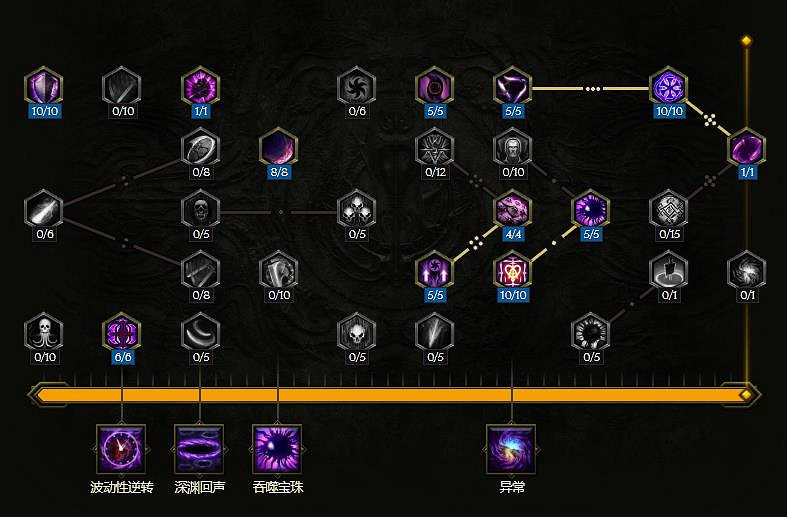 《最後紀元》虛空騎士虛空斬BD攻略