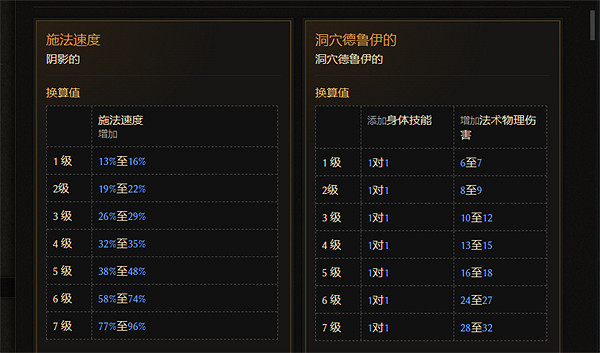 《最後紀元》T7獲取方法