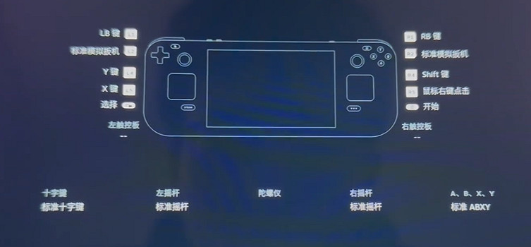 《最後紀元》Steam Deck遊玩情況