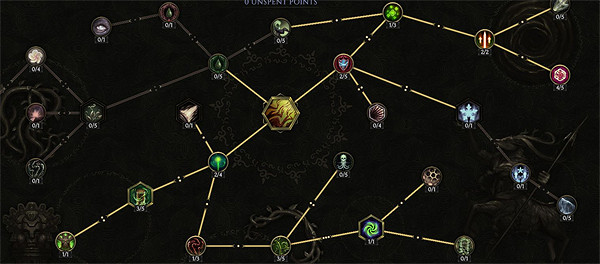 《最後紀元》豆芽熊加點介紹