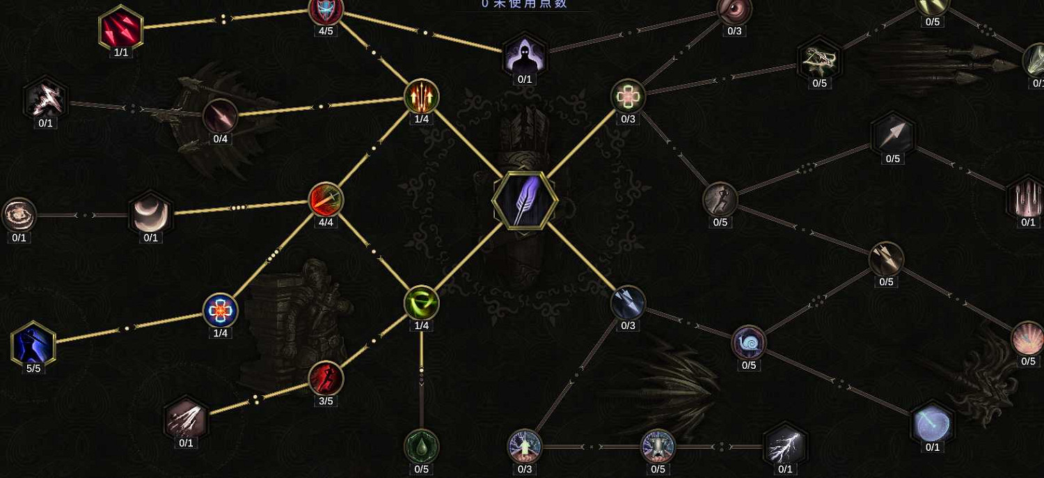 《最後紀元》神射手流血多重射擊BD攻略